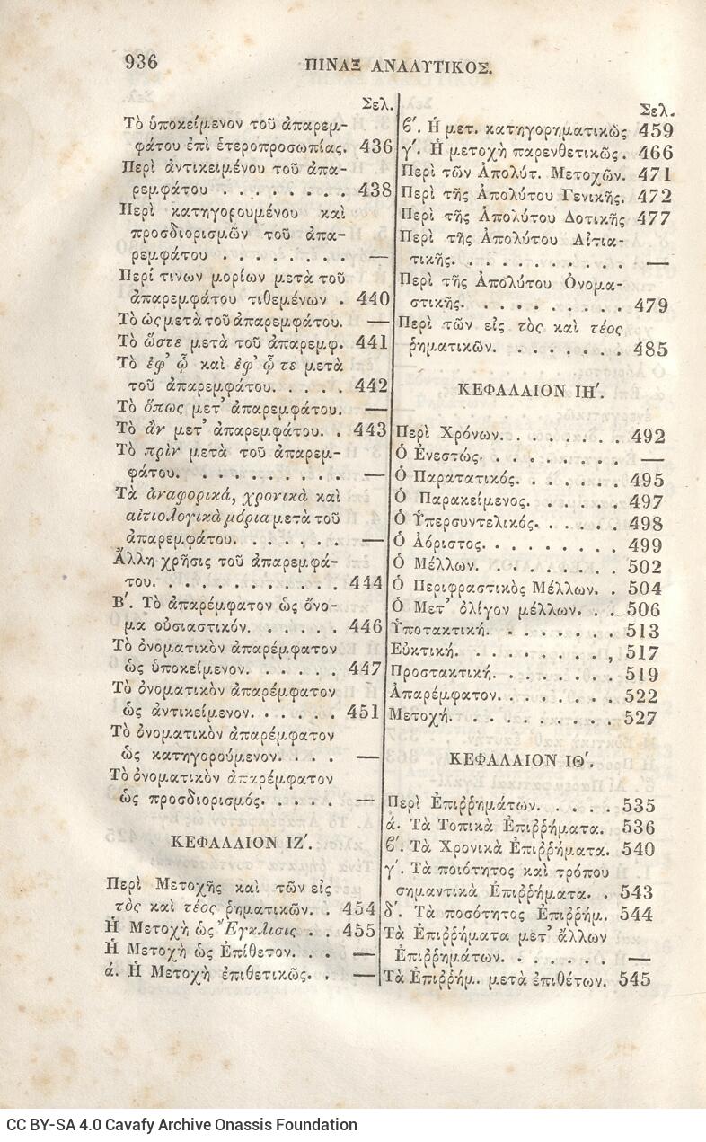 22,5 x 14,5 εκ. 2 σ. χ.α. + π’ σ. + 942 σ. + 4 σ. χ.α., όπου στη ράχη το όνομα προηγού�